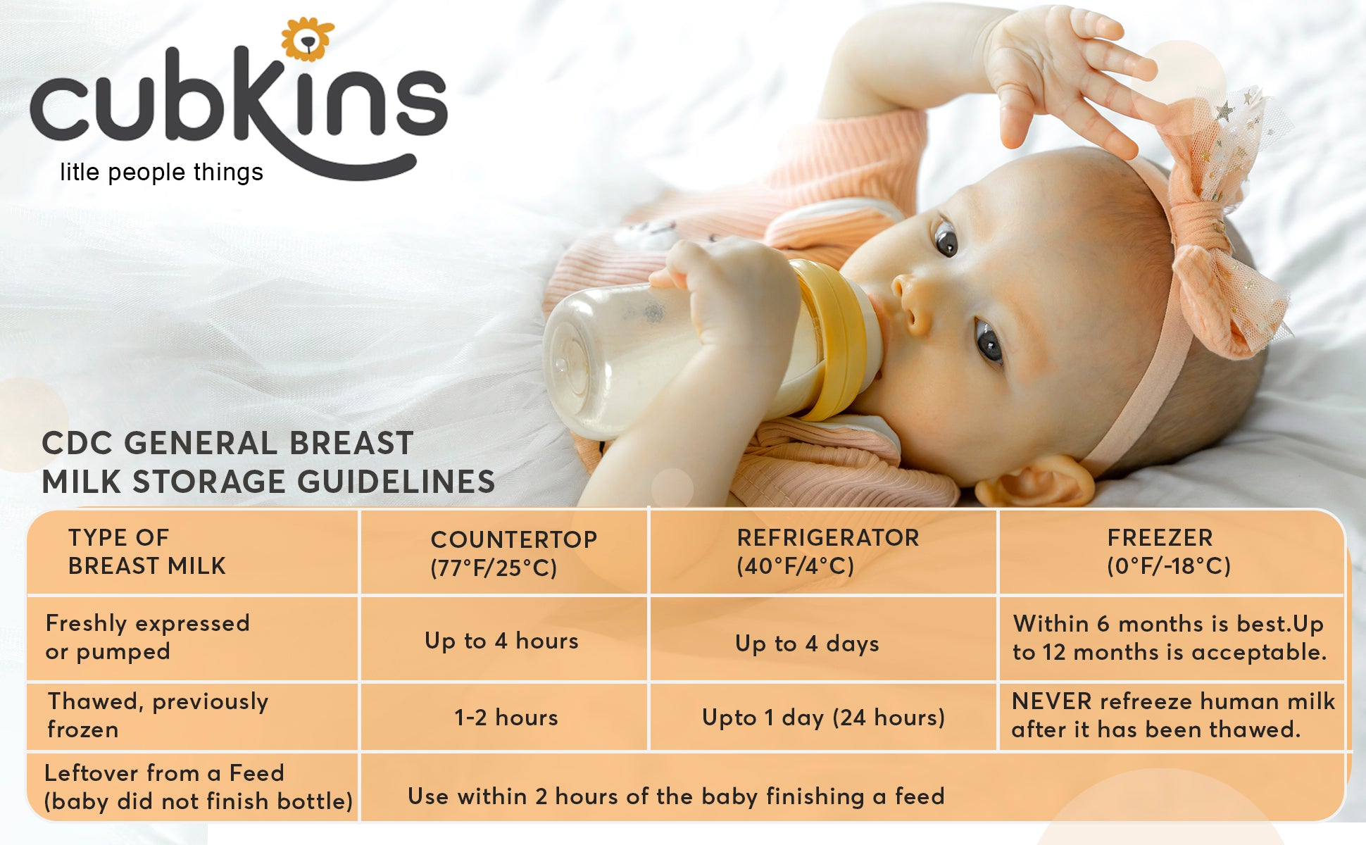 CDC General Breast Milk Storage Guidelines