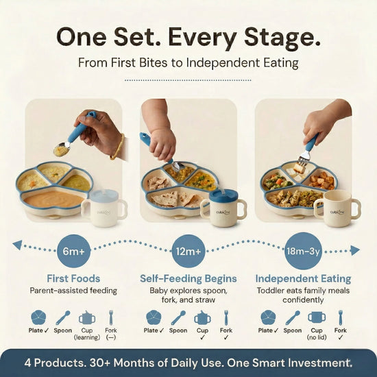 Infographic showing Cubkins Blue Olive 4-piece set across three feeding stages — 6 months parent-assisted first foods, 12 months self-feeding begins with spoon fork and straw, 18 months to 3 years independent toddler eating — with product icons for each stage