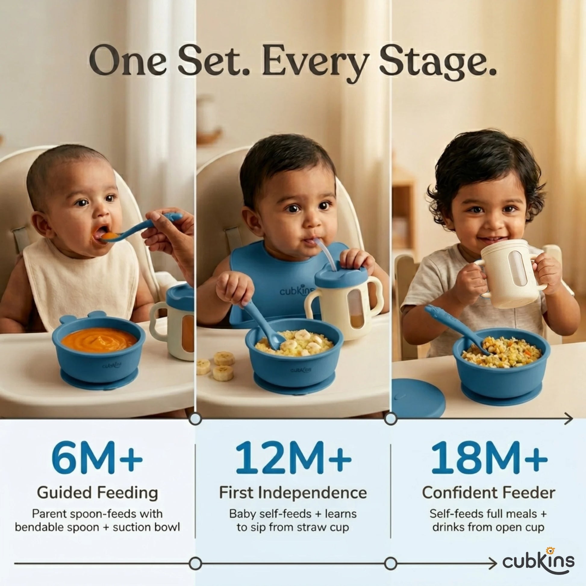 Three-panel image showing Indian babies using the Cubkins blue feeding set across developmental stages — guided feeding at 6 months, first independence at 12 months, and confident self-feeding at 18 months.