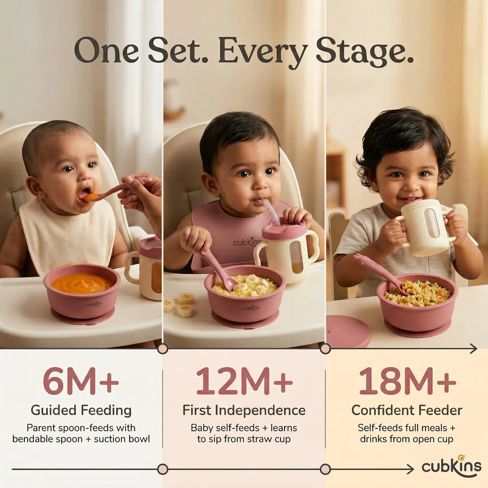 Three-panel image showing Indian babies using the Cubkins raspberry feeding set across developmental stages — guided feeding at 6 months, first independence at 12 months, and confident self-feeding at 18 months.