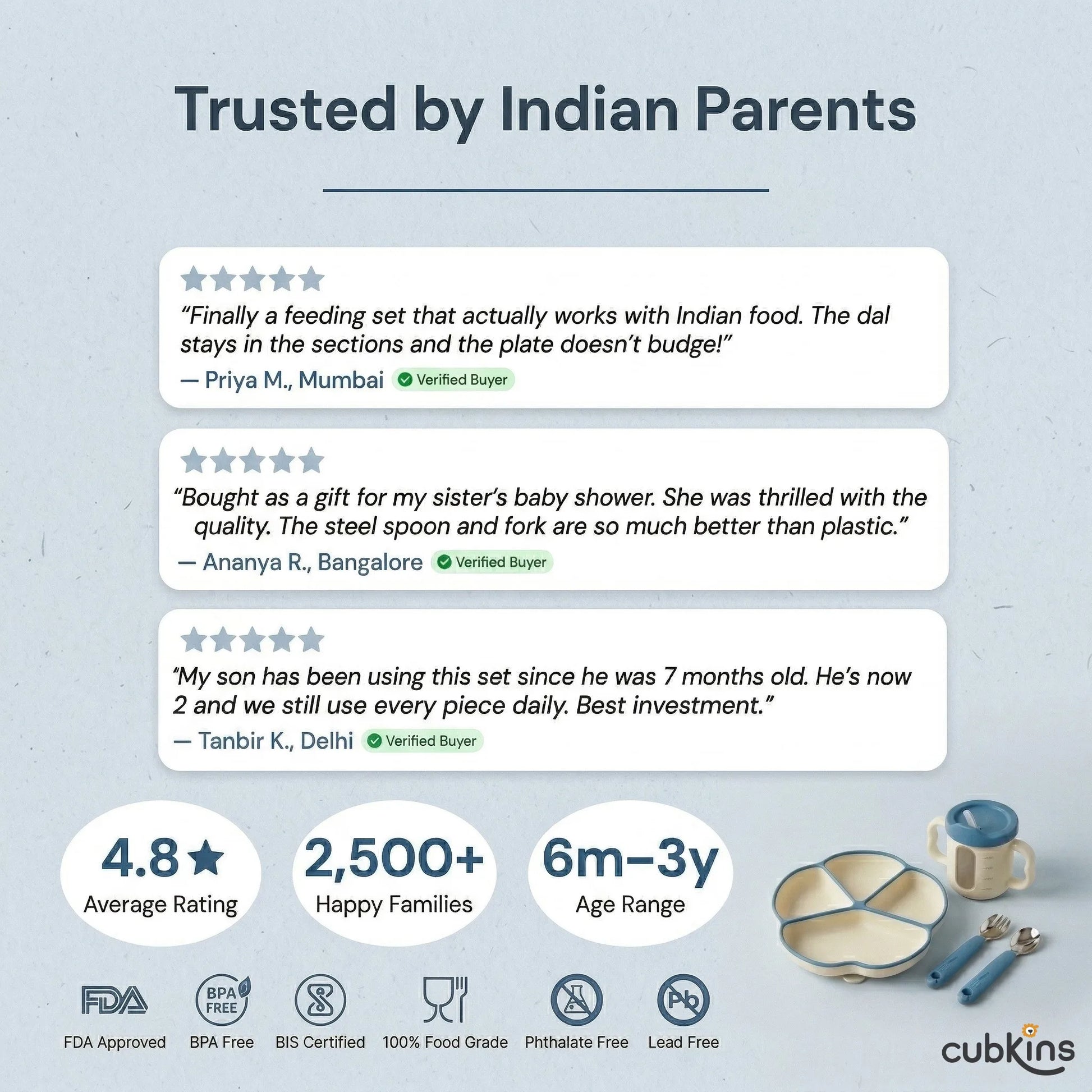 Cubkins social proof composite in Blue Olive — three 5-star verified reviews from Indian parents in Mumbai, Bangalore and Delhi, 4.8 average rating, 2,500 plus happy families, age range 6 months to 3 years, with FDA, BPA-free, BIS certified, food grade, phthalate-free and lead-free trust badges
