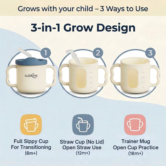 Infographic showing Cubkins blue training cup used 3 ways: as a full sippy cup for 6 months plus, straw cup without lid for 12 months plus, and open trainer mug for 18 months plus