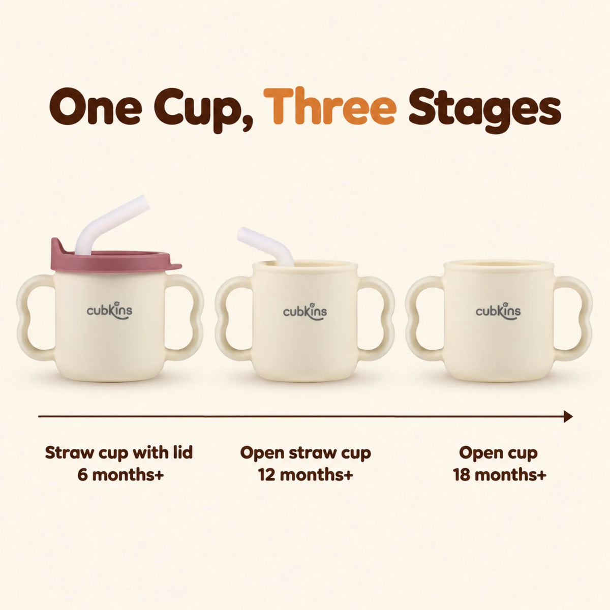 Cubkins raspberry 3-in-1 training cup stages: straw cup with lid from 6 months, open straw cup from 12 months, open cup from 18 months