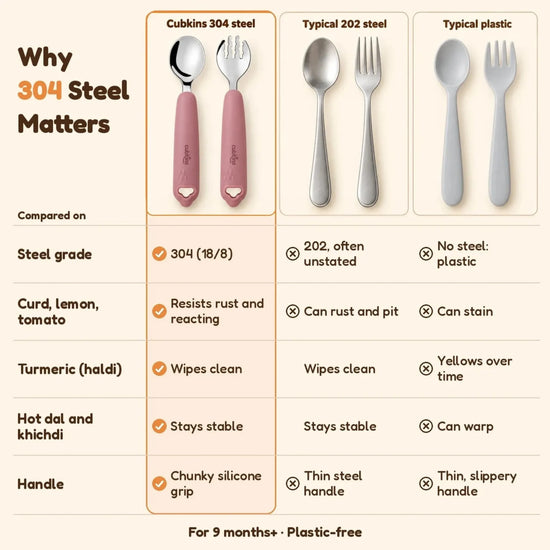 Chart comparing the Cubkins raspberry 304 steel spoon and fork with typical 202 steel and plastic cutlery on rust, acidic food, turmeric, heat and grip