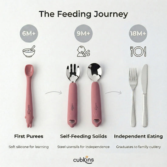 Feeding journey infographic with the Cubkins raspberry fork and spoon shown as the self-feeding utensils for babies 9 months and above