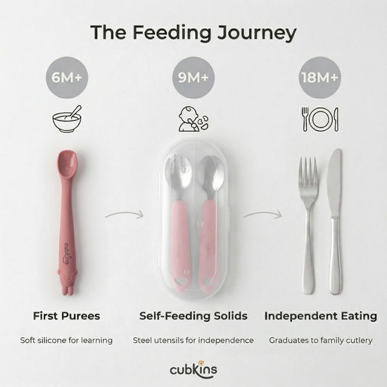Infographic showing the three baby feeding milestones with the Cubkins raspberry cutlery set in travel case representing the self-feeding solids stage at 9 months
