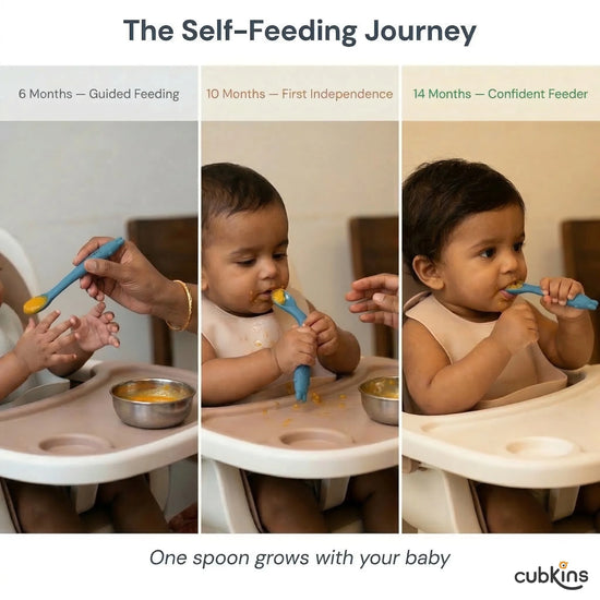 Three-stage self-feeding journey with Cubkins blue spoon: guided feeding at 6 months, first independence at 10 months, and confident self-feeder at 14 months