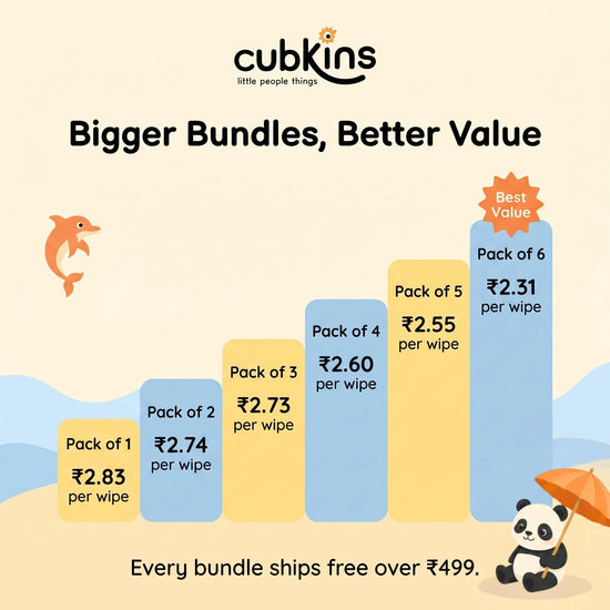 Cubkins baby wipes bundle price ladder from ₹2.83 per wipe down to ₹2.31 per wipe on the Pack of 6