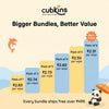 Cubkins baby wipes bundle price ladder from ₹2.83 per wipe down to ₹2.31 per wipe on the Pack of 6