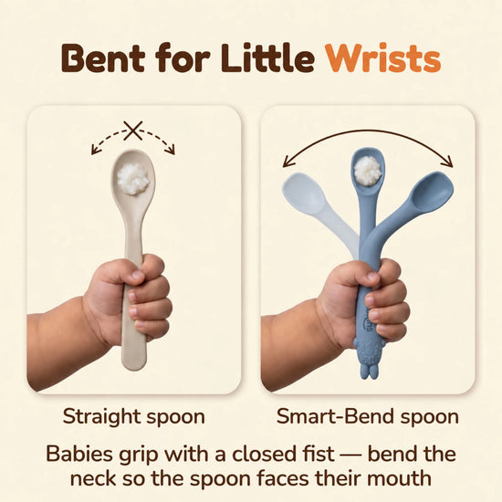 Chart comparing a baby fist holding a straight spoon with the Cubkins blue olive Smart-Bend spoon bent so it faces the baby's mouth