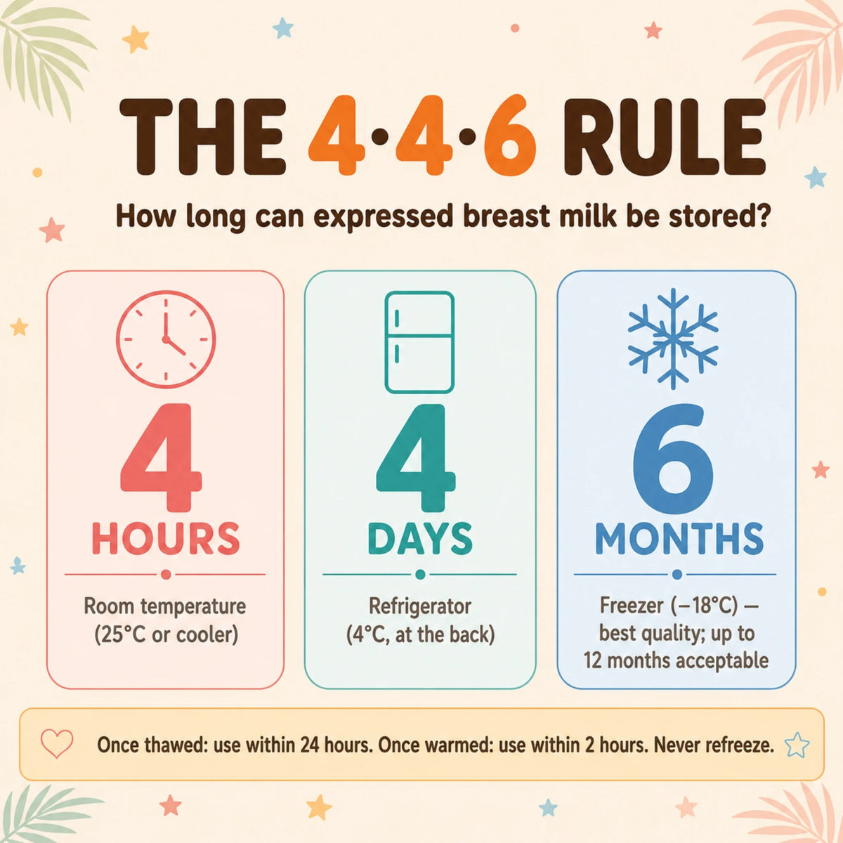 Breast milk storage guide: 4 hours at room temperature, 4 days in refrigerator, 6 months in freezer