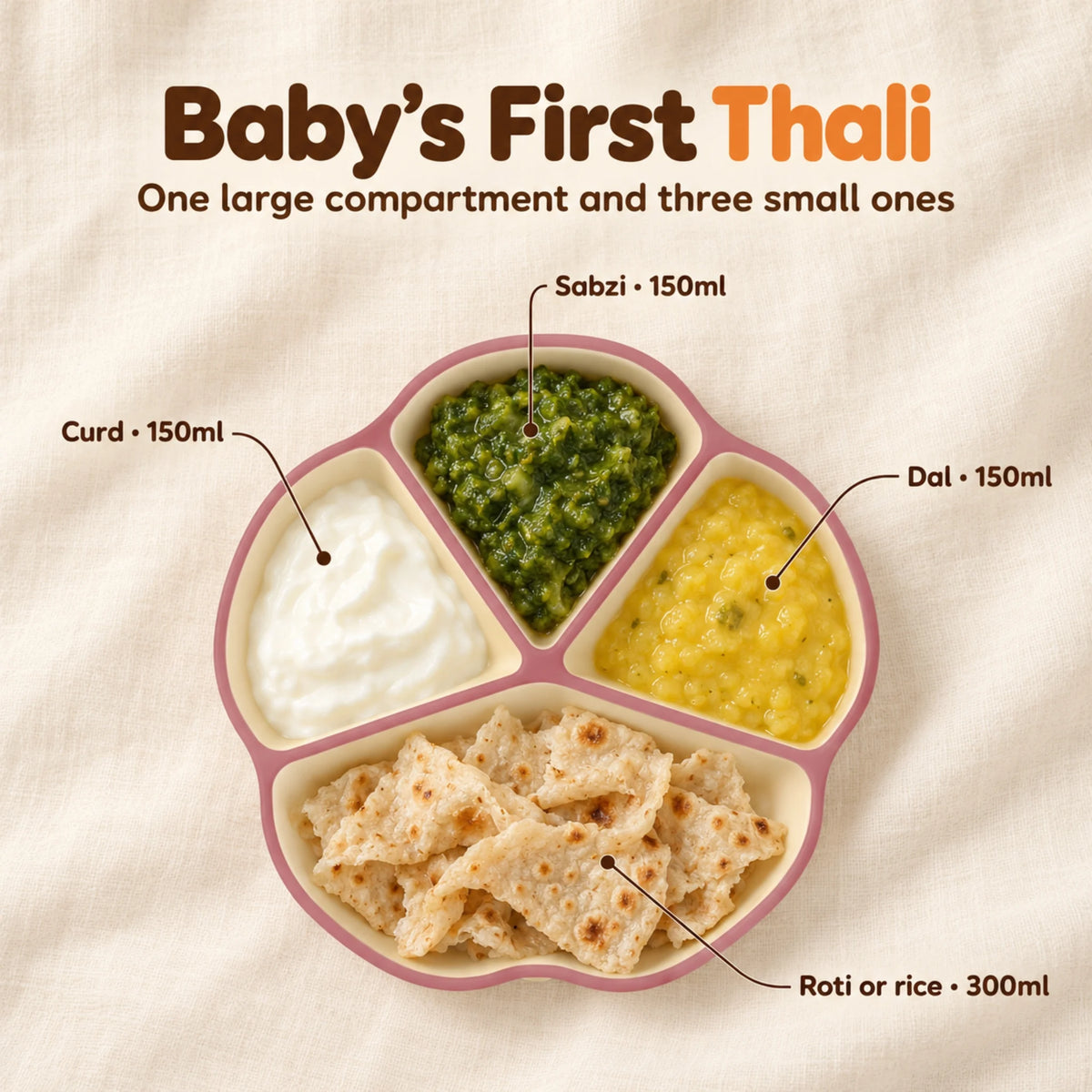 Top view of the Cubkins raspberry suction plate as a baby thali: roti in the large compartment, dal, sabzi and curd in the three small ones