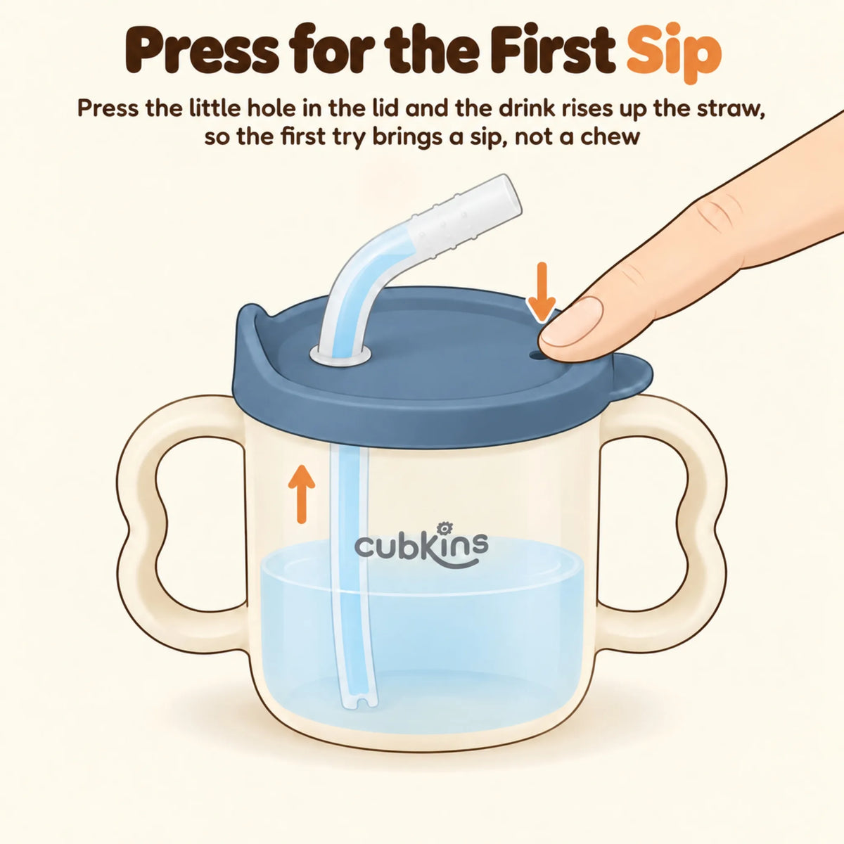 Illustration of a fingertip pressing the air-vent hole on the blue olive lid of the Cubkins straw training cup, pushing the drink up the straw