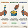 Cubkins baby feeding stage chart in blue – Stage 1 soft silicone spoon for banana-ragi porridge at 6M+, Stage 2 steel spoon for dal khichdi at 9M+, Stage 3 toddler fork for paneer and roti at 12M+