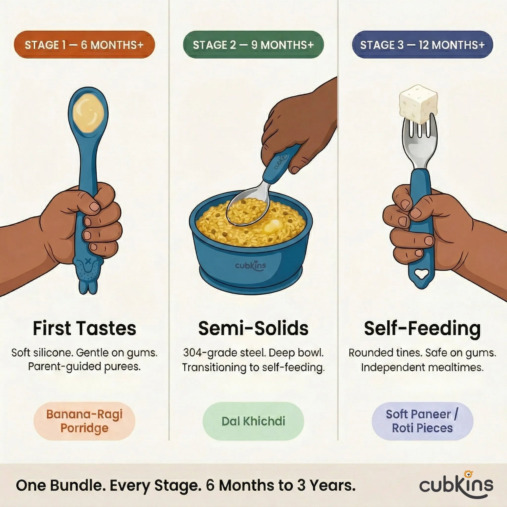 Cubkins baby feeding stage chart in blue – Stage 1 soft silicone spoon for banana-ragi porridge at 6M+, Stage 2 steel spoon for dal khichdi at 9M+, Stage 3 toddler fork for paneer and roti at 12M+
