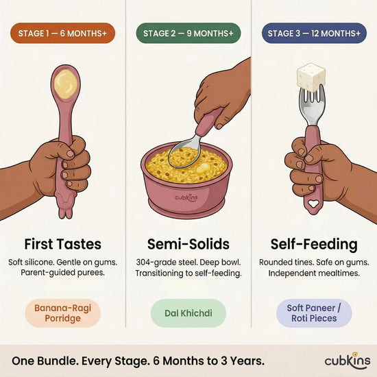 Cubkins baby feeding stage chart in raspberry – one bundle covering first tastes, semi-solids, and self-feeding from 6 months to 3 years