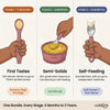 Cubkins baby feeding stage chart in raspberry – one bundle covering first tastes, semi-solids, and self-feeding from 6 months to 3 years