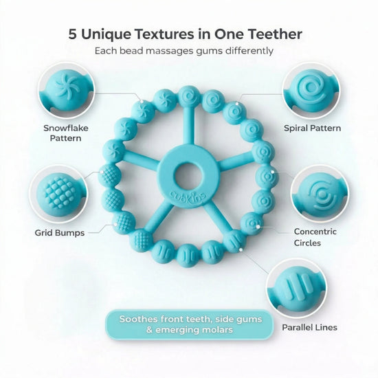 Infographic showing 5 unique textures on Cubkins Ring Teether in Java Banana – Snowflake, Spiral, Grid Bumps, Concentric Circles, and Parallel Lines to soothe front teeth, side gums, and emerging molars