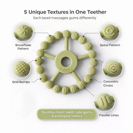 Infographic showing 5 unique textures on Cubkins Ring Teether in Lime – Snowflake, Spiral, Grid Bumps, Concentric Circles, and Parallel Lines to soothe front teeth, side gums, and emerging molars