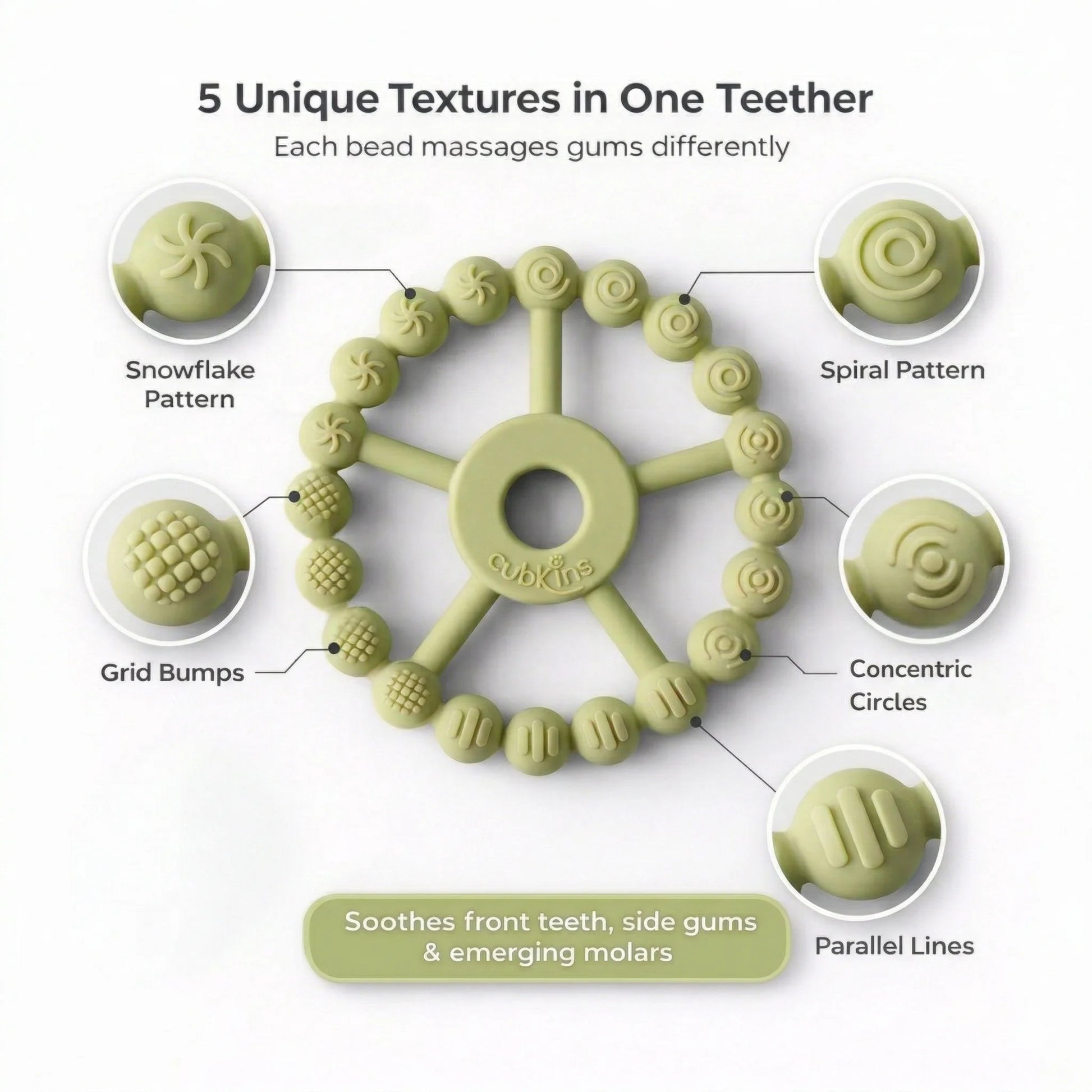Infographic showing 5 unique textures on Cubkins Ring Teether in Lime – Snowflake, Spiral, Grid Bumps, Concentric Circles, and Parallel Lines to soothe front teeth, side gums, and emerging molars