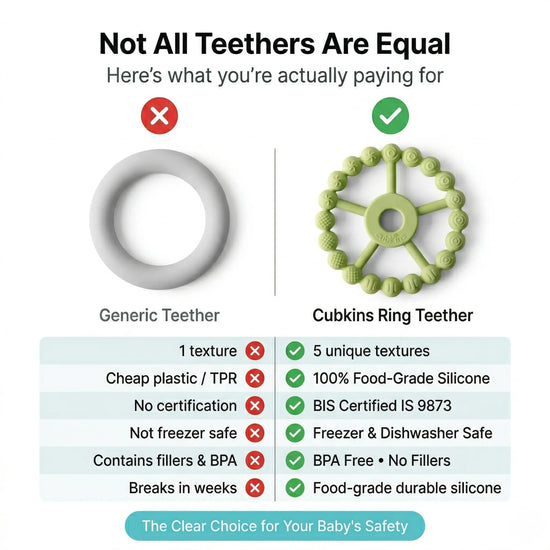 Comparison infographic showing Cubkins Ring Teether in Lime versus a generic teether – 5 textures vs 1, food-grade silicone vs cheap plastic, BIS Certified vs no certification, freezer safe, BPA free, and durable