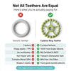 Comparison infographic showing Cubkins Ring Teether in Lime versus a generic teether – 5 textures vs 1, food-grade silicone vs cheap plastic, BIS Certified vs no certification, freezer safe, BPA free, and durable
