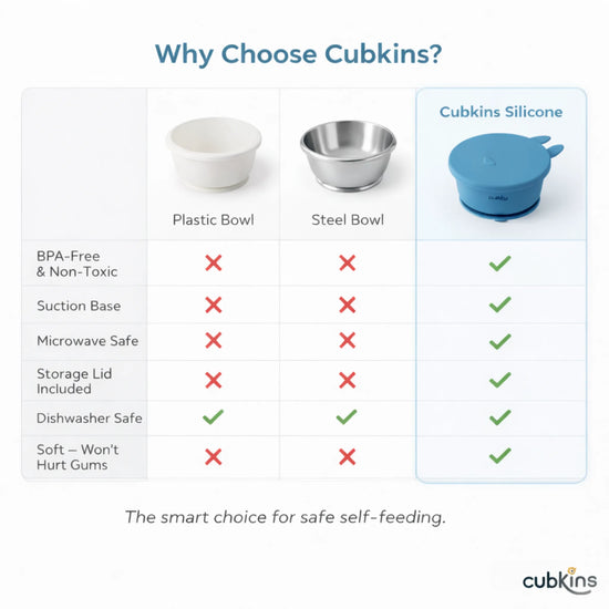 Comparison chart: Why choose Cubkins silicone bowl over plastic and steel bowls - BPA-free non-toxic, suction base, microwave safe, storage lid included, dishwasher safe, soft won't hurt gums