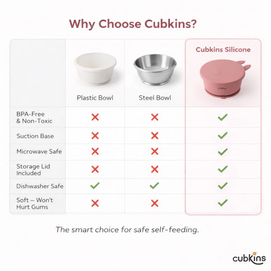 Comparison chart: Why choose Cubkins silicone bowl over plastic and steel bowls - BPA-free non-toxic, suction base, microwave safe, storage lid included, dishwasher safe, soft won't hurt gums